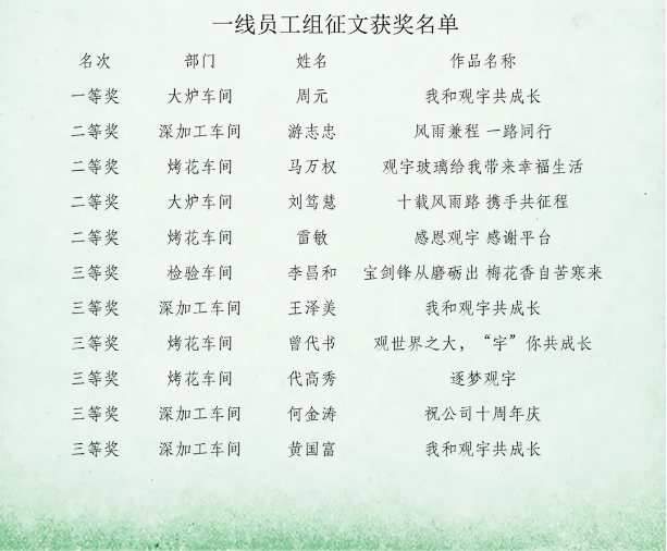 泸州观宇玻璃.png 泸州观宇玻璃.png